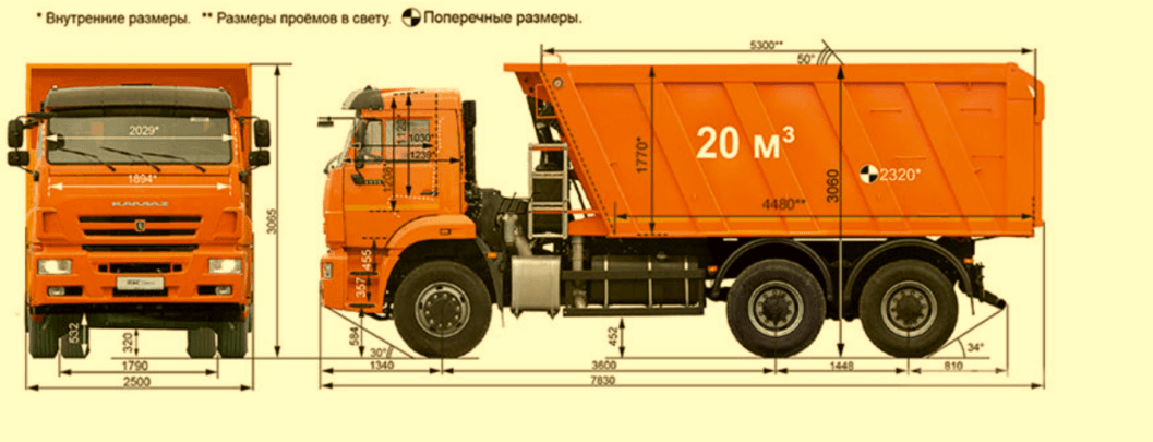 Схема самосвала 1